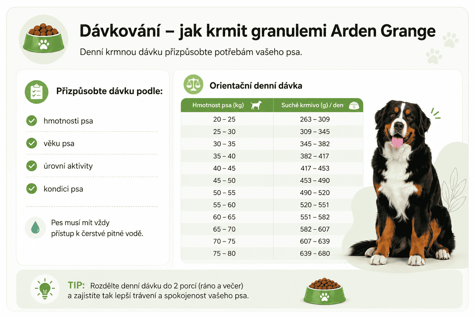 Arden Grange Large Breed dávkování (1)